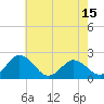 Great Shoals Light tide chart for Thursday, May 15, 2025