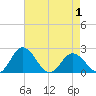 Great Shoals Light tide chart for Thursday, May 1, 2025