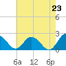Great Shoals Light tide chart for Friday, May 23, 2025