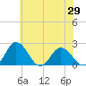 Great Shoals Light tide chart for Thursday, May 29, 2025