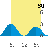 Great Shoals Light tide chart for Friday, May 30, 2025