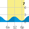 Great Shoals Light tide chart for Wednesday, May 7, 2025