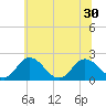Great Shoals Light tide chart for Monday, June 30, 2025
