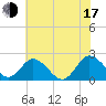 Great Shoals Light tide chart for Thursday, July 17, 2025