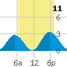 Great Shoals Light tide chart for Thursday, September 11, 2025