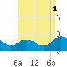 Great Shoals Light tide chart for Monday, September 1, 2025