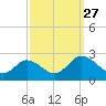 Great Shoals Light tide chart for Saturday, September 27, 2025