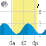 Great Shoals Light tide chart for Sunday, September 7, 2025