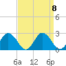 Great Shoals Light tide chart for Monday, September 8, 2025