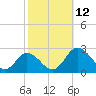 Great Shoals Light tide chart for Sunday, October 12, 2025
