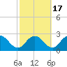 Great Shoals Light tide chart for Friday, October 17, 2025