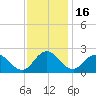 Great Shoals Light tide chart for Sunday, November 16, 2025