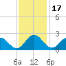 Great Shoals Light tide chart for Monday, November 17, 2025