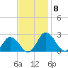 Great Shoals Light tide chart for Saturday, November 8, 2025