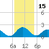 Great Shoals Light tide chart for Monday, December 15, 2025