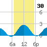Great Shoals Light tide chart for Friday, January 30, 2026