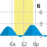 Great Shoals Light tide chart for Tuesday, January 6, 2026