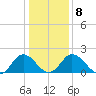 Great Shoals Light tide chart for Thursday, January 8, 2026