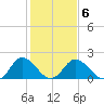 Great Shoals Light tide chart for Friday, February 6, 2026