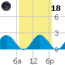 Great Shoals Light tide chart for Wednesday, March 18, 2026