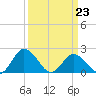Great Shoals Light tide chart for Monday, March 23, 2026