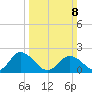 Great Shoals Light tide chart for Sunday, March 8, 2026