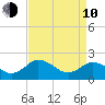 Great Shoals Light tide chart for Friday, April 10, 2026