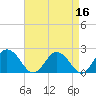 Great Shoals Light tide chart for Thursday, April 16, 2026