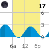 Great Shoals Light tide chart for Friday, April 17, 2026