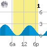 Great Shoals Light tide chart for Wednesday, April 1, 2026