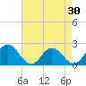 Great Shoals Light tide chart for Thursday, April 30, 2026