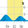 Great Shoals Light tide chart for Sunday, April 5, 2026