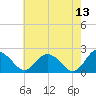 Great Shoals Light tide chart for Wednesday, May 13, 2026