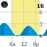 Great Shoals Light tide chart for Saturday, May 16, 2026