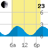 Great Shoals Light tide chart for Saturday, May 23, 2026