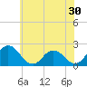 Great Shoals Light tide chart for Saturday, May 30, 2026