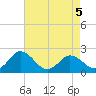 Great Shoals Light tide chart for Tuesday, May 5, 2026