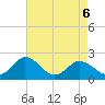 Great Shoals Light tide chart for Wednesday, May 6, 2026