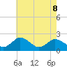 Great Shoals Light tide chart for Friday, May 8, 2026