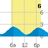 Great Shoals Light tide chart for Saturday, June 6, 2026