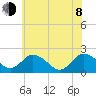 Great Shoals Light tide chart for Monday, June 8, 2026