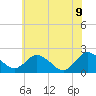 Great Shoals Light tide chart for Tuesday, June 9, 2026
