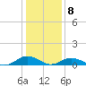 Great Wicomico River Light tide chart for Friday, January 8, 2021