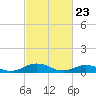 Great Wicomico River Light tide chart for Tuesday, February 23, 2021