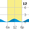 Great Wicomico River Light tide chart for Friday, March 12, 2021