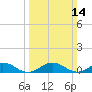Great Wicomico River Light tide chart for Sunday, March 14, 2021