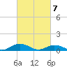 Great Wicomico River Light tide chart for Sunday, March 7, 2021