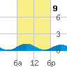 Great Wicomico River Light tide chart for Tuesday, March 9, 2021