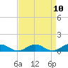Great Wicomico River Light tide chart for Saturday, April 10, 2021