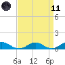 Great Wicomico River Light tide chart for Sunday, April 11, 2021